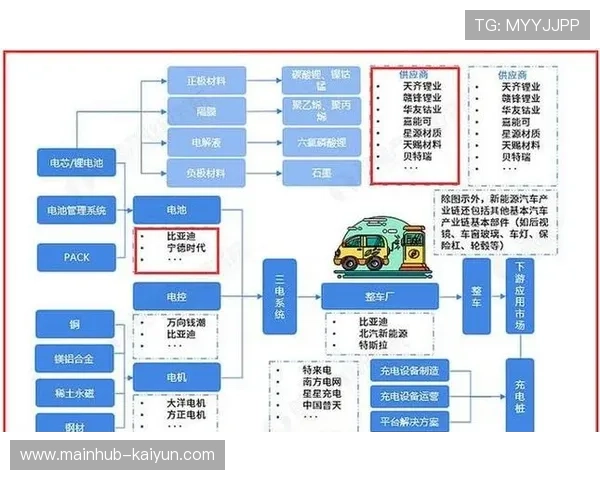 产业链上下游伙伴协同开发衍生服务，延伸赛事经济链条。